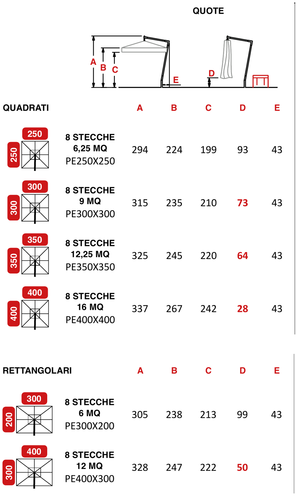 Gaggio Pensile senčnik do velikosti 4 x 4 m